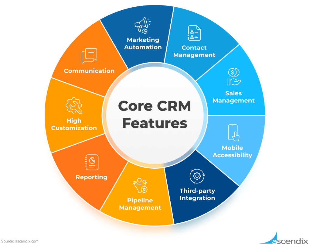 CRM Software for Small Business: A Comprehensive Guide