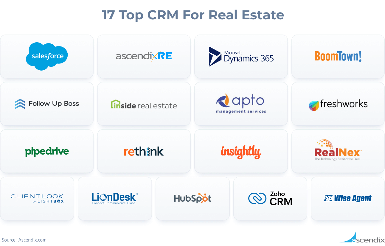 Best CRM for Real Estate Agents: Finding the Perfect Software Solution