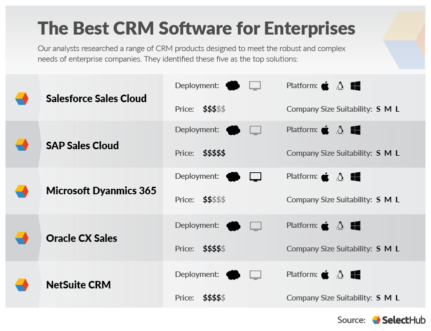 Best Enterprise CRM Solutions: Streamlining Business Operations Efficiently