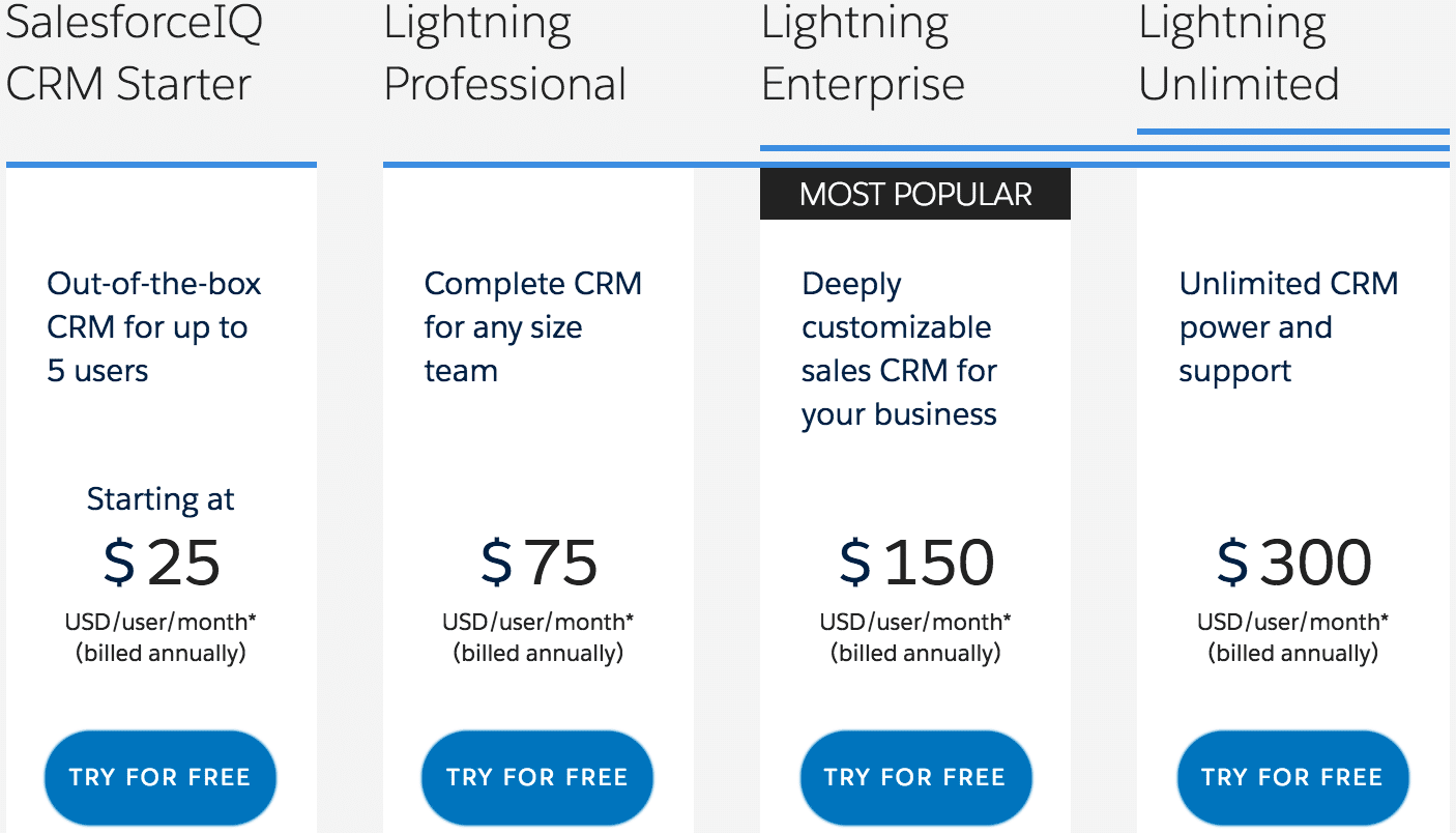 Salesforce CRM pricing: Unveiling Costs and Features for Businesses