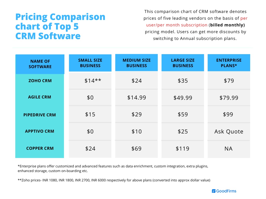 CRM Software Cost: A Comprehensive Guide